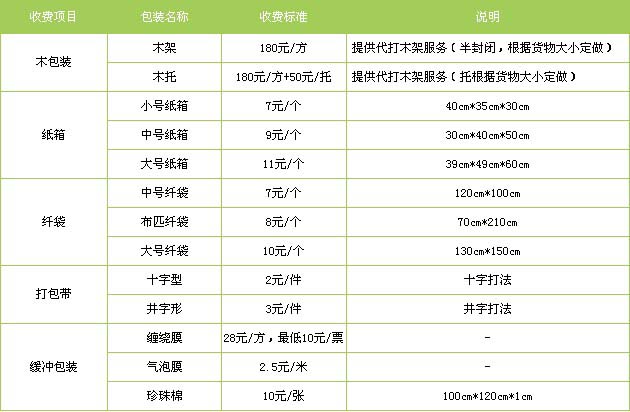 菏泽市到东湖物流专线