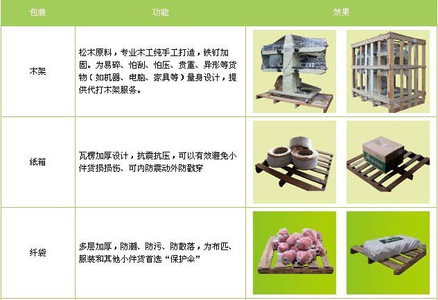 菏泽市到东湖物流专线